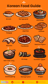 And many of those waste products your kidneys filter out come from the foods you eat. Infographic Here S Your Handy Guide To Popular Korean Dishes Clickthecity Food Drink Korean Food Food Infographic South Korean Food