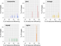 Of fonts downloaded yesterday : Too Many Images On Dockerhub How Different Are Images For The Same System Springerlink