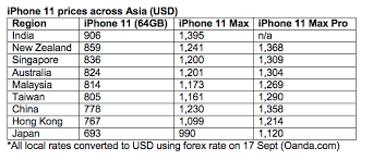 Each year, many innovations for iphone, ipad released to improve the quality of its products. Japan Ranks As Cheapest Iphone 11 Market In Asia Mobile World Live