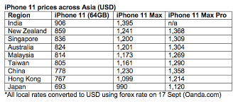 Japan Ranks As Cheapest Iphone 11 Market In Asia Mobile World Live