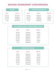 Kitchen metric conversion chart printable. Free Printable Kitchen Conversion Chart I Heart Naptime