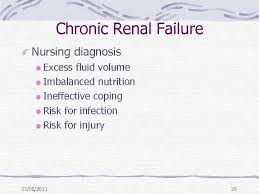 Proteinuria is the presence of excess proteins in the urine. Medical Surgical Nursing Care The Urinary System Assessment
