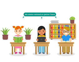 Besonderheiten Der Lernwolke