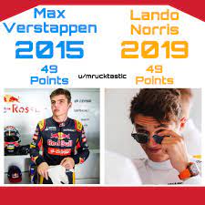 The dutchman's lap of 1m30.847s was enough to continue his control of the time sheet after also leading first practice in the heat of the late afternoon sun. Lando Norris V Max Verstappen Rookie Season Comparison Formula1