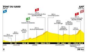 Friday, 02 july, starts at 10:55am central europe, 04:55am u.s. Tour De France 2019 17esima 17 Tappa Oggi Presentazione Altimetria