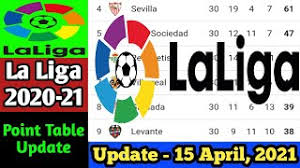 League, teams and player statistics. Chezmaitaipearls La Liga Points Table Standings Dokterandalan