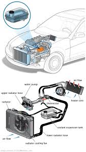 Coolant Expansion Tank Car Radiator Automotive Mechanic Automobile Engineering