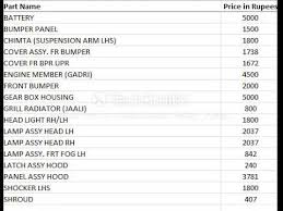 Check spelling or type a new query. Hyundai Accent Spare Parts Price After Gst In India 2017 Youtube