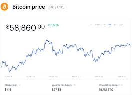 Its rate affects the entire market. Jpmorgan Reveals Big Bitcoin Price Prediction As Bitcoin And Crypto Market Surges Toward 2 Trillion