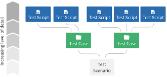 One other thing to note when planning user interface testing for mobile applications is participant selection. Beginner S Guide For User Interface Testing Ranorex