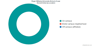 how safe is roger williams university school of law learn