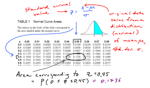 Using The Z Table In Reverse From The Regions To The Z