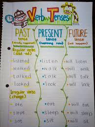 Verb Tenses Anchor Chart Safari Theme Lets Go On An