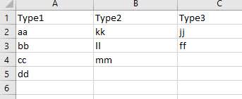 How To List All Possible Combinations Of The Values In Three Columns In Excel Stack Overflow