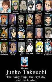 Junko Takeuchi Voice Actor Junko Takeuchi Voice Actor Anime