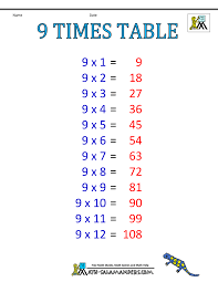 Multiplication Table 9 Kozen Jasonkellyphoto Co