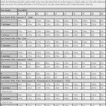 Garage Door Spring Chart Newest Garage Door Torsion Spring