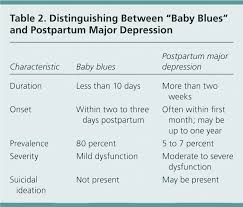 postpartum major depression american family physician