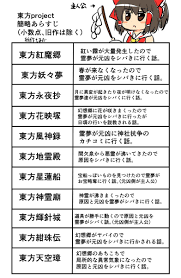 pin on なんかの参考になりそうな