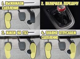 как трогаться с места на машине с механической коробкой передач Kak Pravilno Trogatsya S Mesta Na Mehanike