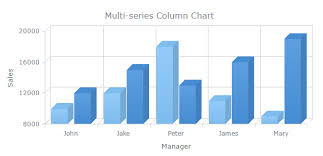 Plugins For Oracle Apex Anychart Es