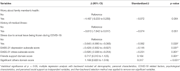 Mohd hisyamuddin bin mohd yussof: Frontiers Quality Of Life And Its Predictive Factors Among Healthcare Workers After The End Of A Movement Lockdown The Salient Roles Of Covid 19 Stressors Psychological Experience And Social Support Psychology