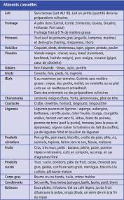 C'est le cas du yaourt sucré, des crèmes desserts, du yaourt grec, des impossible de ne pas mentionner les bananes dans les aliments à limiter ou éviter en cas de constipation. Le Regime D Epargne Intestinale Que Faut Il Eviter
