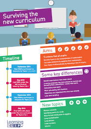 Pin On Guidance For Teaching The Maths National Curriculum 2014