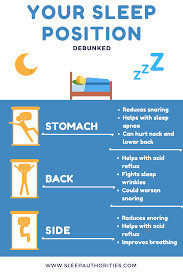 Your Sleep Position Debunked Sleeping Positions Snoring Humor Sleep Wrinkles
