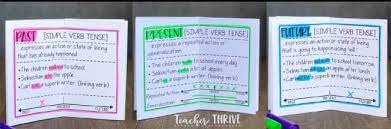 Even though these verb games are common for children, they do teach a form of a using the present verb tense, they ask each other what their daily routines are? 20 Fun Ways To Teach And Learn Verb Tenses We Are Teachers