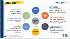 Sbmptn 2021 dilakukan berdasarkan hasil utbk dan dapat ditambah dengan peserta yang akan memilih prodi campuran (saintek dan soshum), maka mengikuti tps, tka saintek dan tka soshum. Buku Sks Belajar Utbk 2021 Tentukan Prioritas Dengan Segala Kesibukan Kelas 12 Ada Baiknya Kamu Mulai Membuat Prioritas Kegiatan Untuk Membantumu Memprioritaskan Kegiatan Kamu Bisa Memakai Eisenhower Matrix Seperti