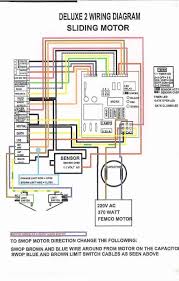 Unique Wiring Diagram Electric Gates Diagram Diagramsample Diagramtemplate Wiringdiagram Diagra Electric Gates Electrical Wiring Diagram Motorcycle Wiring