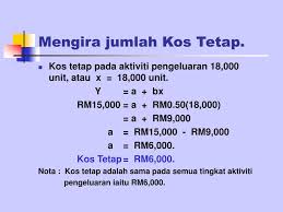 Check spelling or type a new query. Ppt Gelagat Kos Powerpoint Presentation Free Download Id 4508618