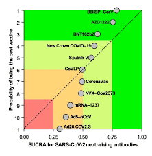 It's only fair to share. Overall Ranking Plot Displaying The Efficacy Of Candidate Sars Cov 2 Download Scientific Diagram