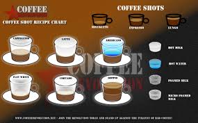 It is then topped with a layer of cream. Coffee Recipes And Tips To Make All Types Of Coffee