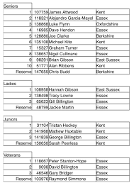 Essex2024 CPSA Syndicated Sites