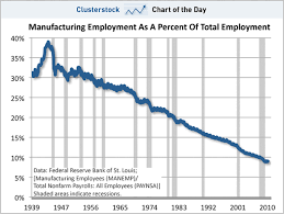 Charts Of The Week Heres The Trend Obama Is Fighting If