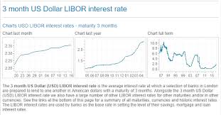 base rate irrelevant 3 month usd libor matters most