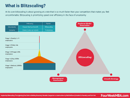 what is blitzscaling and why it matters fourweekmba start up how are you feeling sales and marketing