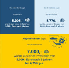 Zinsen online vergleichen und bequem von zu hause sparangebot abschließen. Zinsen Zum Grinsen