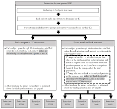 For over a year us special forces had been in. Sustainability Free Full Text Motivational Factors In Intergenerational Sustainability Dilemma A Post Interview Analysis