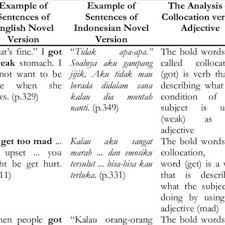 Check spelling or type a new query. Pdf The Collocation Analysis Of Twilight New Moon Novel
