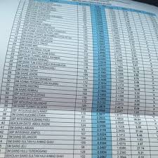 Bukan jaminan untuk mengatakan anda masuk sekolah harian anda sudah selangkah ke arah kegagalan. Keputusan Upsr 2017