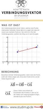 Der Verbindungsvektor Einfach Erklart Im Mathe Spickzettel Von Studimup Wir Erklaren Euch Mathe Mathe Spickzettel Mathematik Lernen