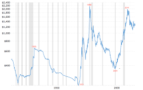 Gold Will Not Surpass Its 1980 Peak The Market Oracle