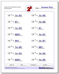 28 Veritable Power Of 10 Exponents Chart