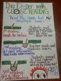 23 Close Reading Anchor Charts That Will Help Your Students