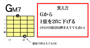 トップ 速報 東京五輪 社会 政治 国際 経済 スポーツ エンタメ ライフ 高校ダンス部選手権 コロナ緊急事態 夏の甲子園 大谷翔平 主張 正論 産経抄 浪速風. ã‚®ã‚¿ãƒ¼ M7ã¨ M7ã§ãŠã—ã‚ƒã‚Œå¼¾ãèªžã‚Š ï¼™ã¤ã®å¿…é ˆãƒ­ãƒ¼ã‚³ãƒ¼ãƒ‰ãƒ•ã‚©ãƒ¼ãƒ  ã¿ã‚…ãƒ¼ã‚ã ã‚†ãã‹ã¤ã‚„ã®ã‚®ã‚¿ãƒ¼ã¨éŸ³æ¥½ã¨life