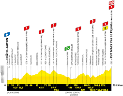 Voyage musical dans le rap underground français, de paris à marseille, en passant par lille ou nantes par exemple. Tour De France 2020 La Carte Du Parcours Les Details Et Le Profil Des Etapes 3bikes Fr