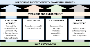 Protection of personal information act no. Https Gh Bmj Com Content Bmjgh 4 2 E001395 Full Pdf